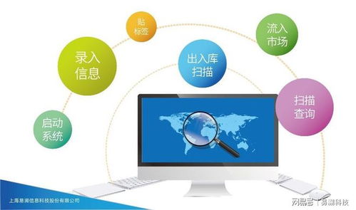 易溯科技防竄貨管理系統 為喜力啤酒數字化管理升級護航