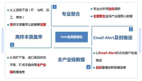 SMM錫產業鏈信息業務介紹 行業投資人士必備寶典