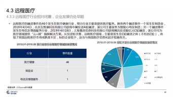 中國5G產(chǎn)業(yè)發(fā)展與投資報告 機(jī)遇、挑戰(zhàn)與前瞻